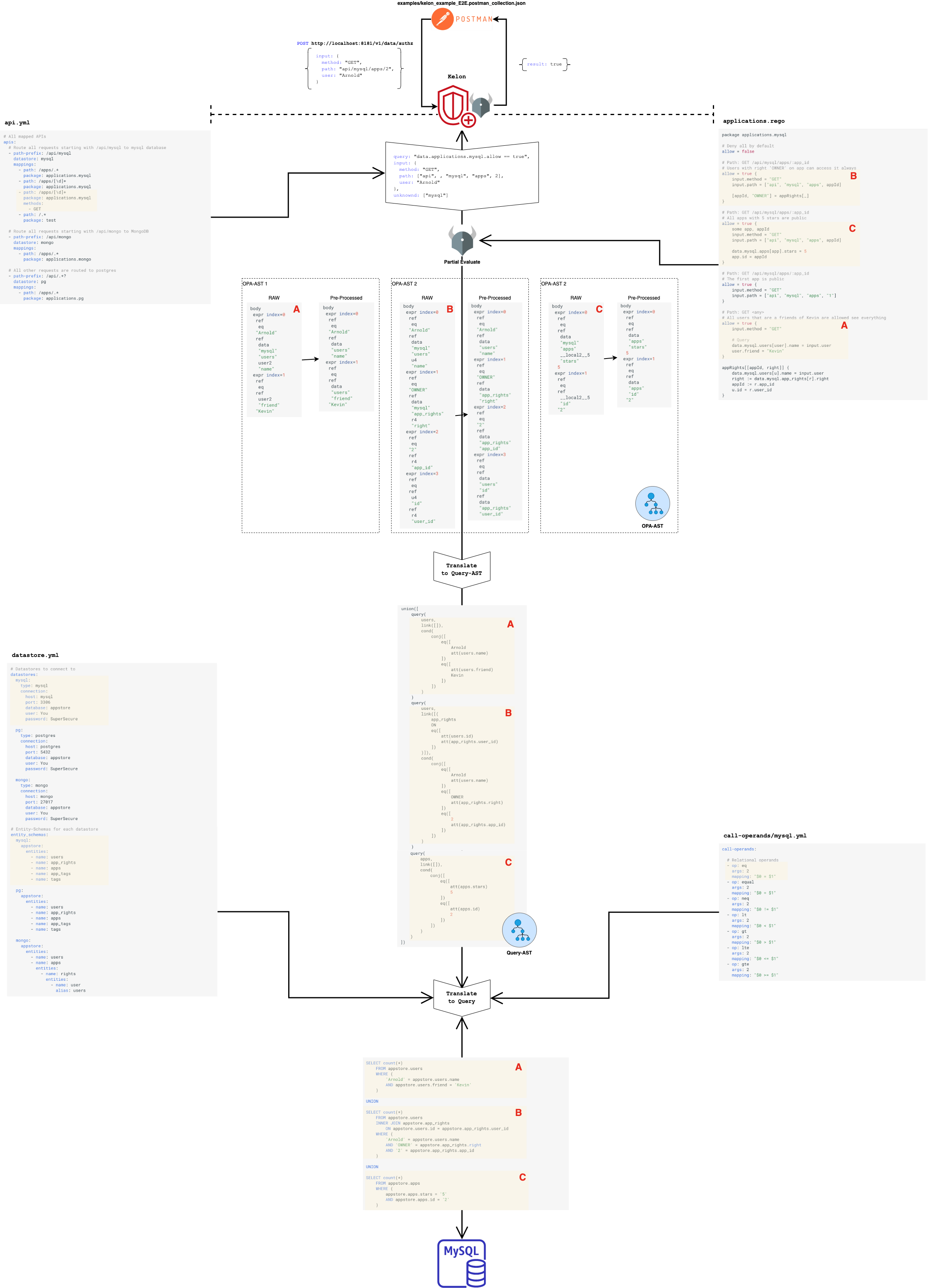 Example_Query_MySQL